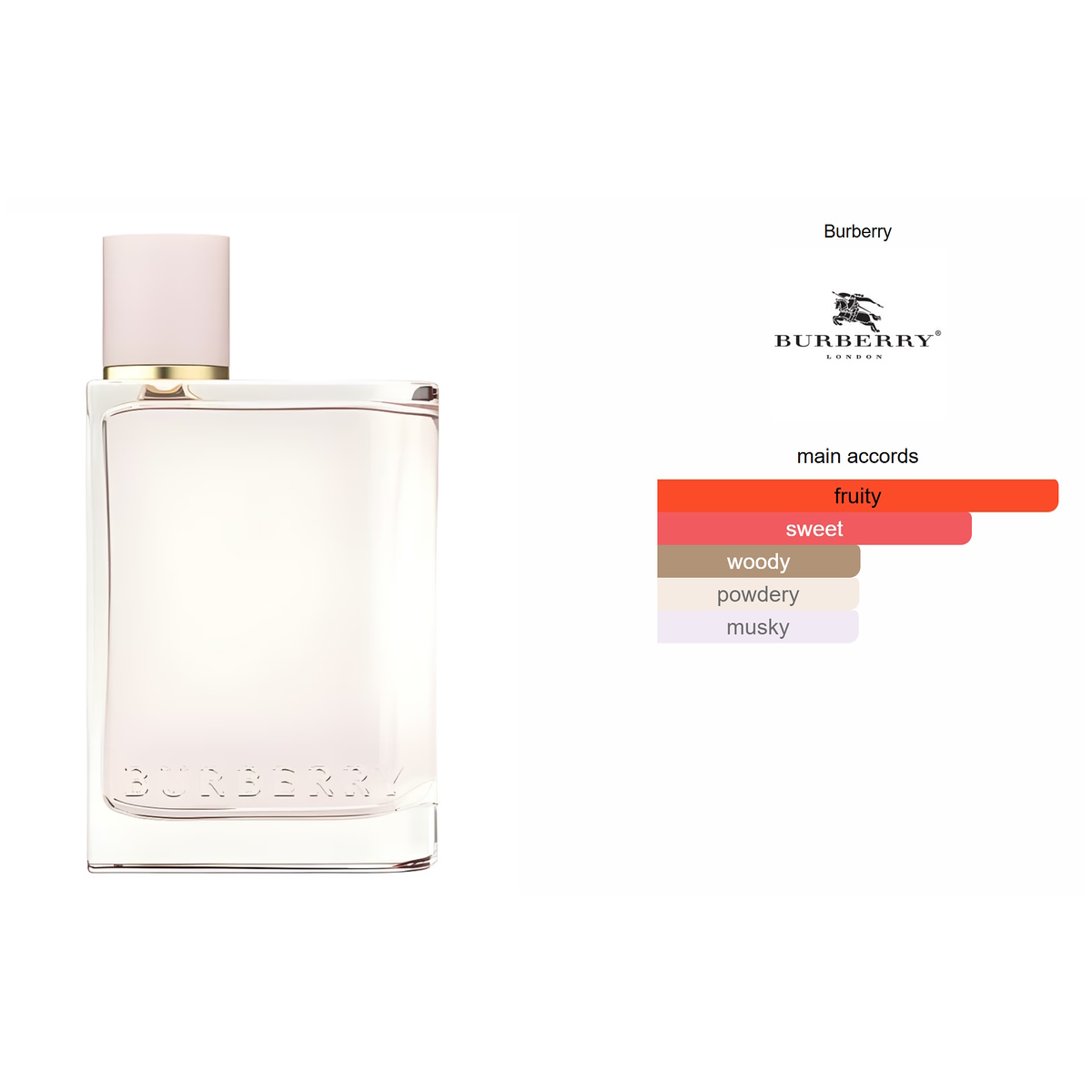 Burberry Her 2PC Gift Set Women EDP Spray 1.6 oz + Body Lotion 2.5  display picture 1