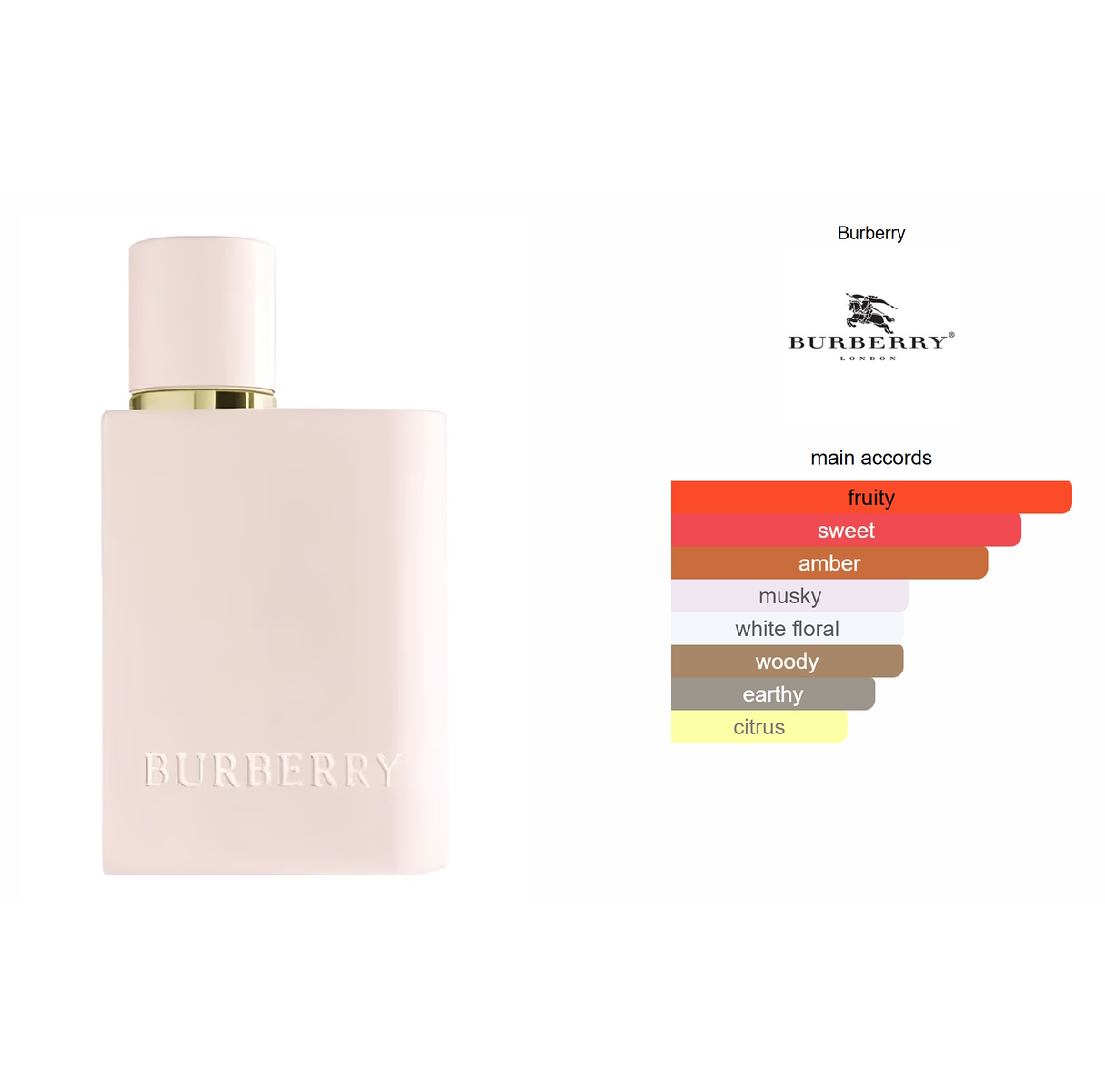 香水(女性用) Burberry Her Eau de Parfum Intense 100ml Burberry Her Intense Burberry perfume - a fragrance for women 2019