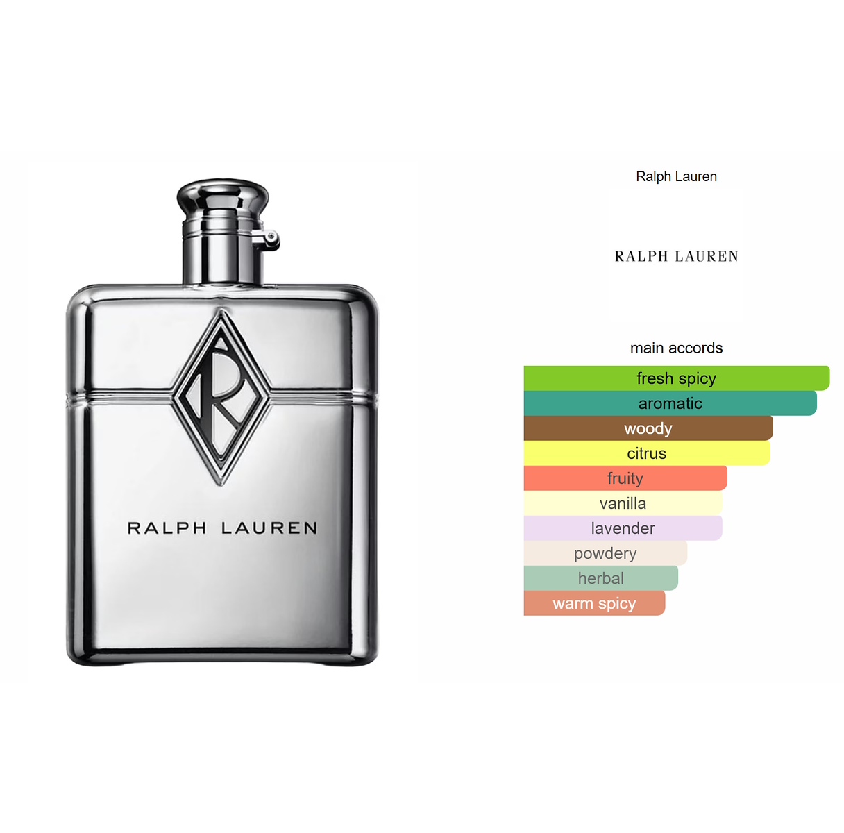 Ralph Lauren Ralph's Club New York EDP Spray 3.7 oz / 110 ml